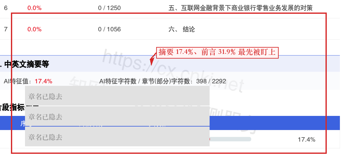 报告单的章节分布表:红在哪一章一眼可见(案例章名已隐去,红框为本文所加)