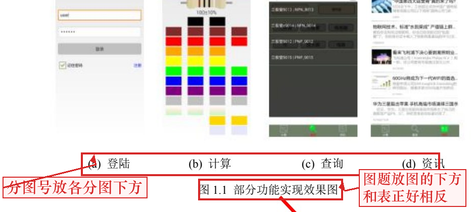 高校规范样张：分图号在各分图下方，图题压底（红框为本文所加）