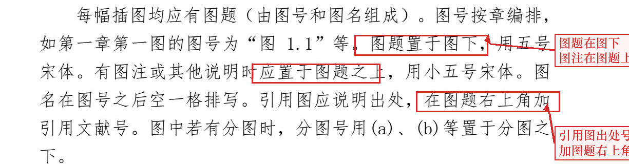 高校写作规范插图条款：图题在图下，图注在图题上面，引用图在图题右上角加文献号（红框为本文所加）