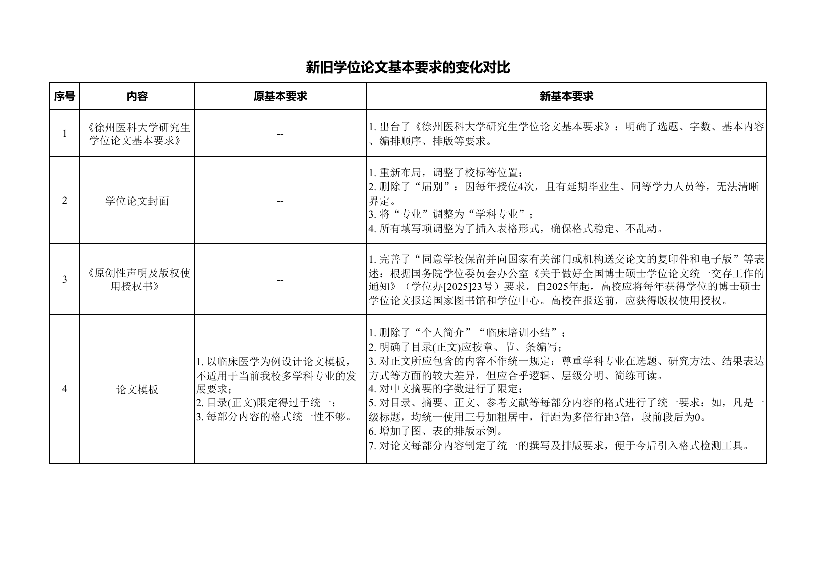 新旧学位论文基本要求的变化对比