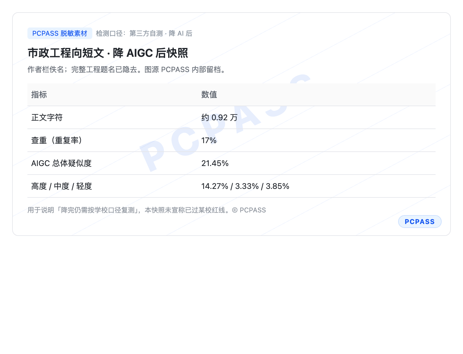 市政工程向短文降 AIGC 后快照（自测口径）